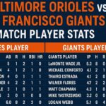 Baltimore Orioles vs San Francisco Giants Match Player Stats