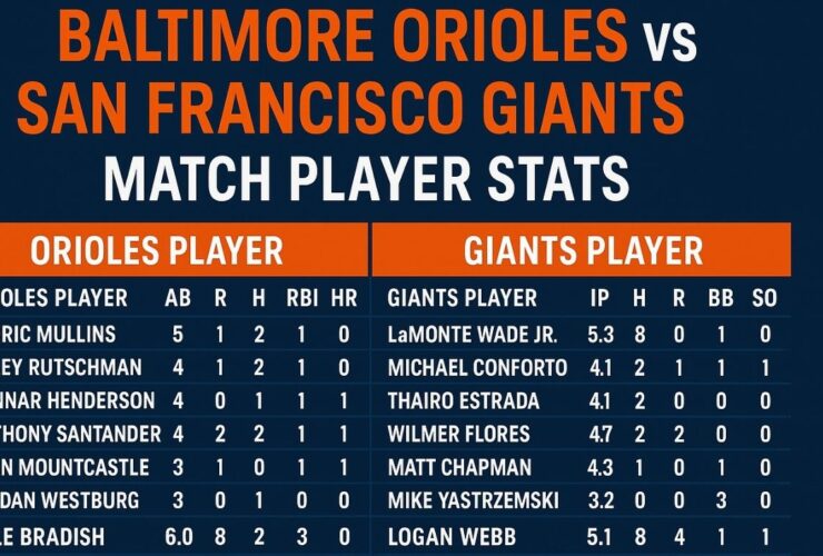 Baltimore Orioles vs San Francisco Giants Match Player Stats